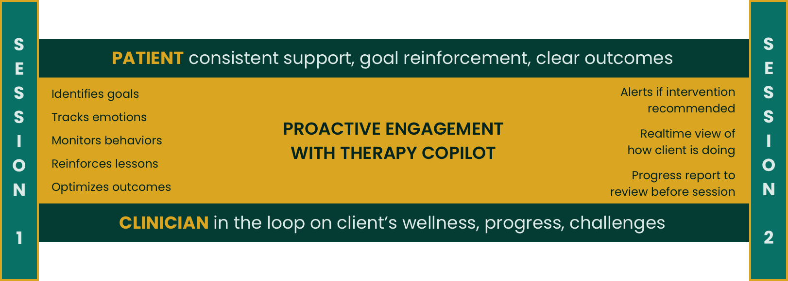 Everything the Nuroverse system does automatically between sessions